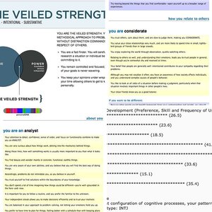 Assessment Results