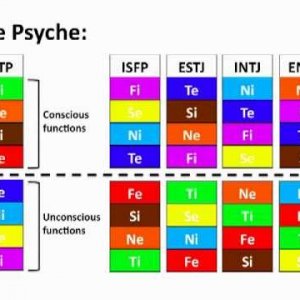 How psychological compatibility affects romance