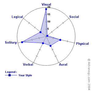 learning graph