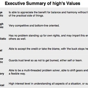 highs values