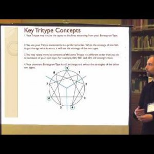 Introduction to the Enneagram Tritype