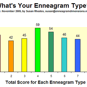 enneagramquizresults1