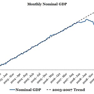 United States Monthly Nominal GDP