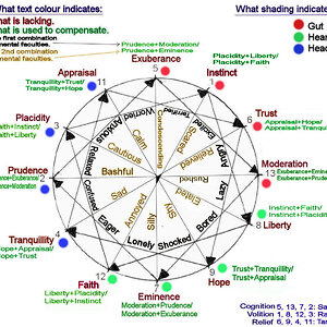 Ultima Diagram 10