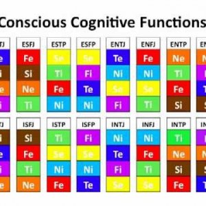 Extraverted and Introverted Functions: What's the difference?