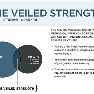 The Vieled Strength