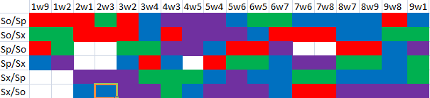 Enneagram Instinct Variant take 2