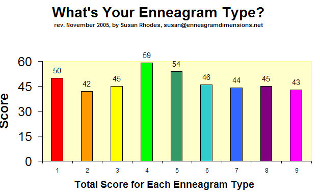 enneagramquizresults1