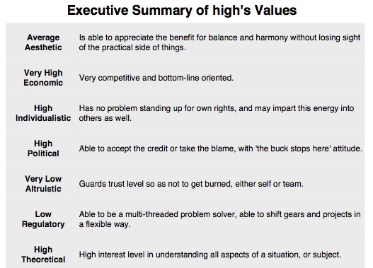highs values