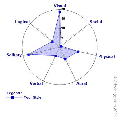 learning graph