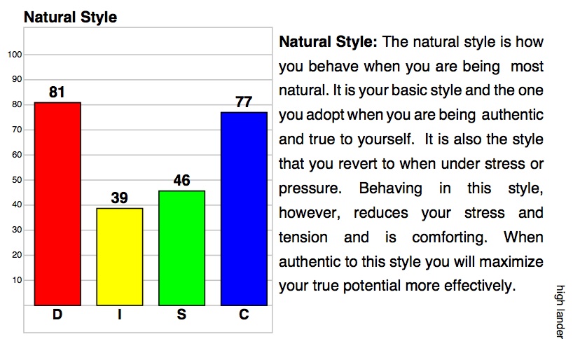 natural style disc