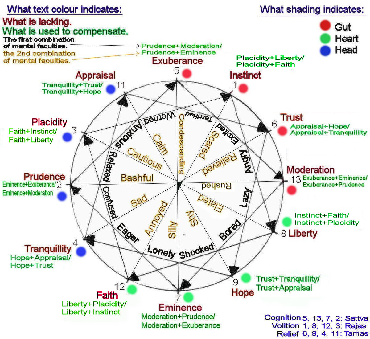 Ultima Diagram 10