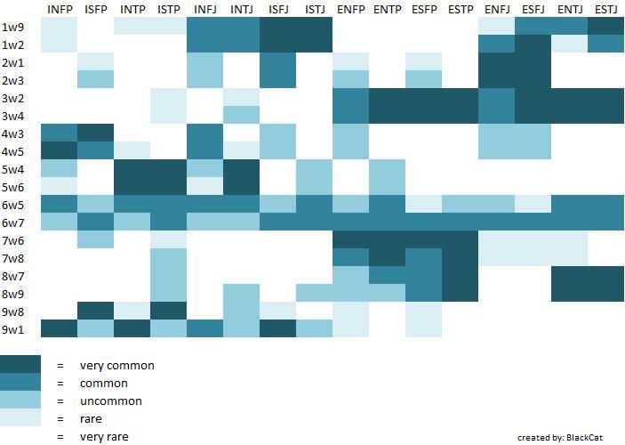 MBTI-Enneagram-Correlation2.jpg