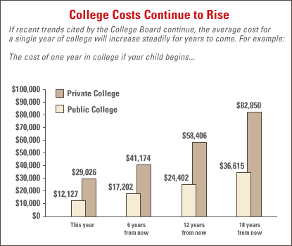 college_graph.gif