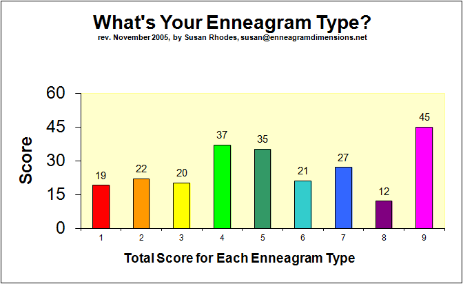 EnneagramTestResults.png