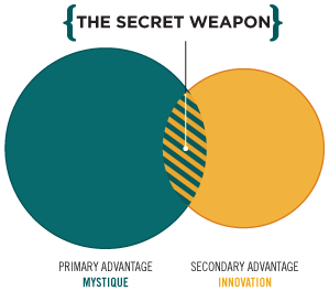 venn-secretweapon.png