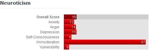 neuroticism.jpg