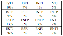 cuban-programmers-MBTI.png