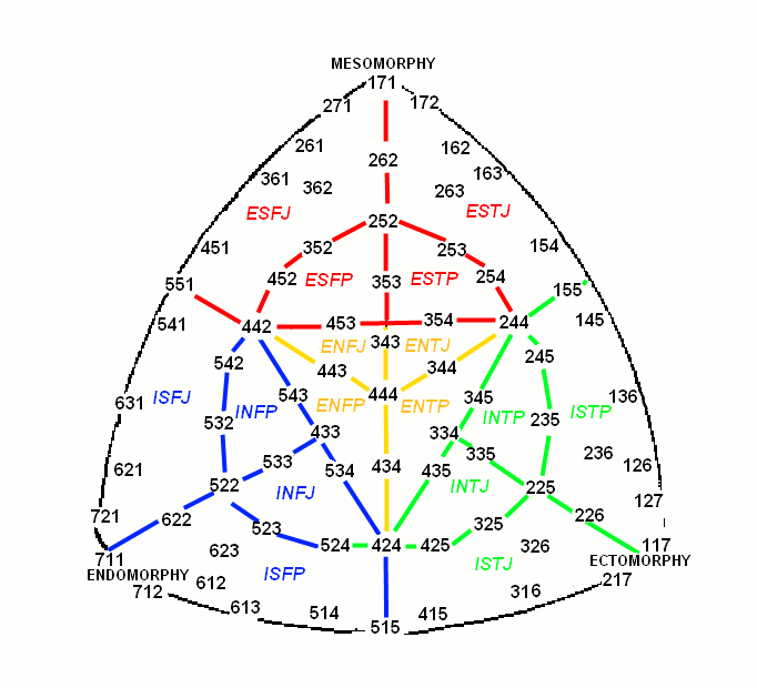 new-mbti-chart.gif