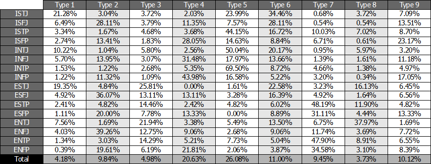 percentagenounknown-2.png