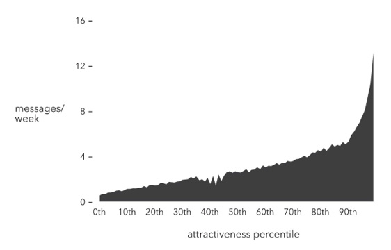 dataclysm3.jpg