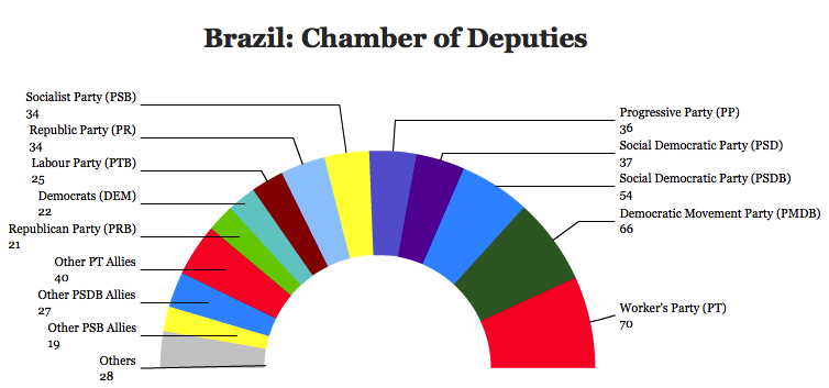 brazil-chamber.png
