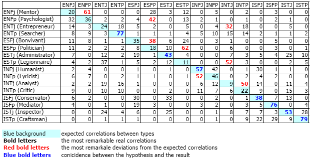 Enneagram Subtype 5w6 MBTI Stereotypes: INTJ or INTP?