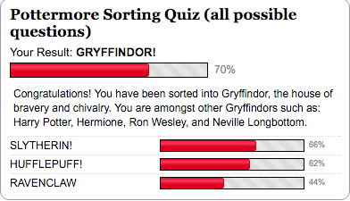 Pottermore Sorting Quiz, All Questions