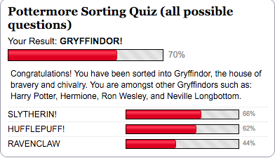 Pottermore Sorting Quiz (all possible questions)