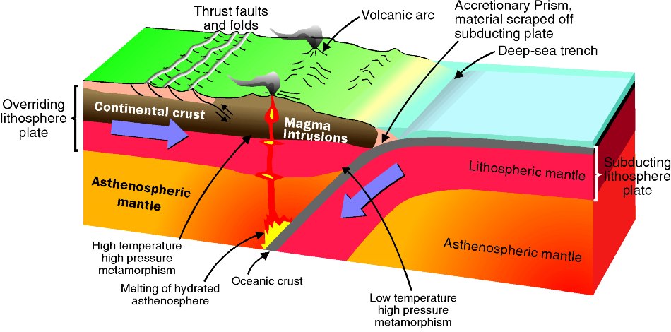 subductdiagram.jpg