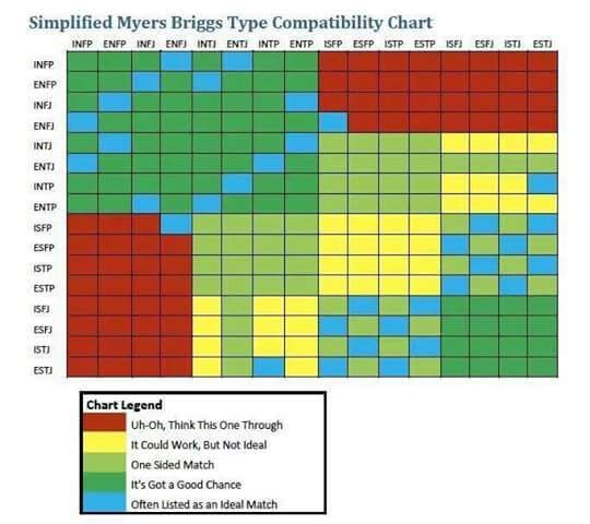 compatibility%20chart_zpswvshs5ab.jpg