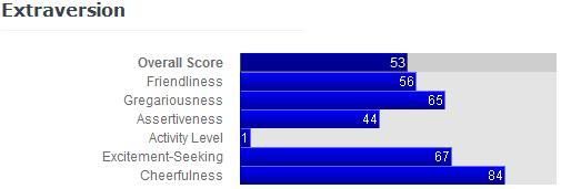 extraversion.jpg