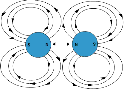 magnetism__repulsion.gif