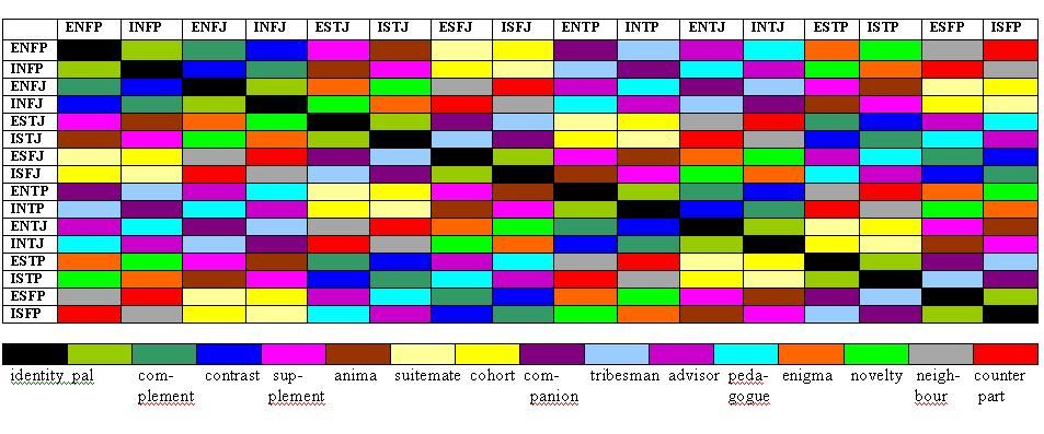 typerelationshipstable.jpg