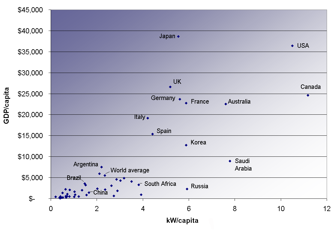 Energy_consumption_versus_GDP.png