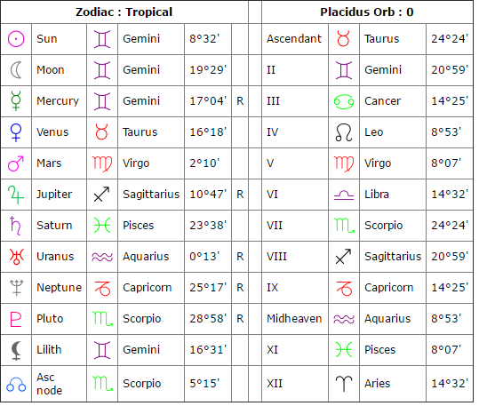 natal%20chart%2002.png