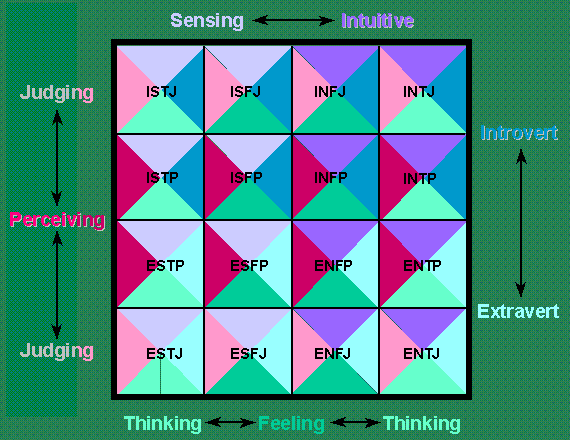 mbti-16.gif