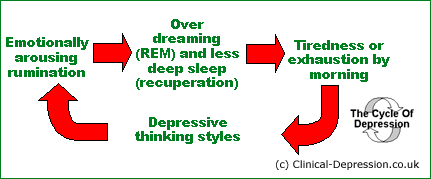 CycleSimple.gif