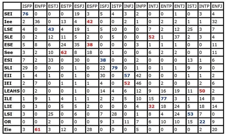 YouAre(Not)INXJ ~ MBTI, Enneagram, and Socionics Personality Type