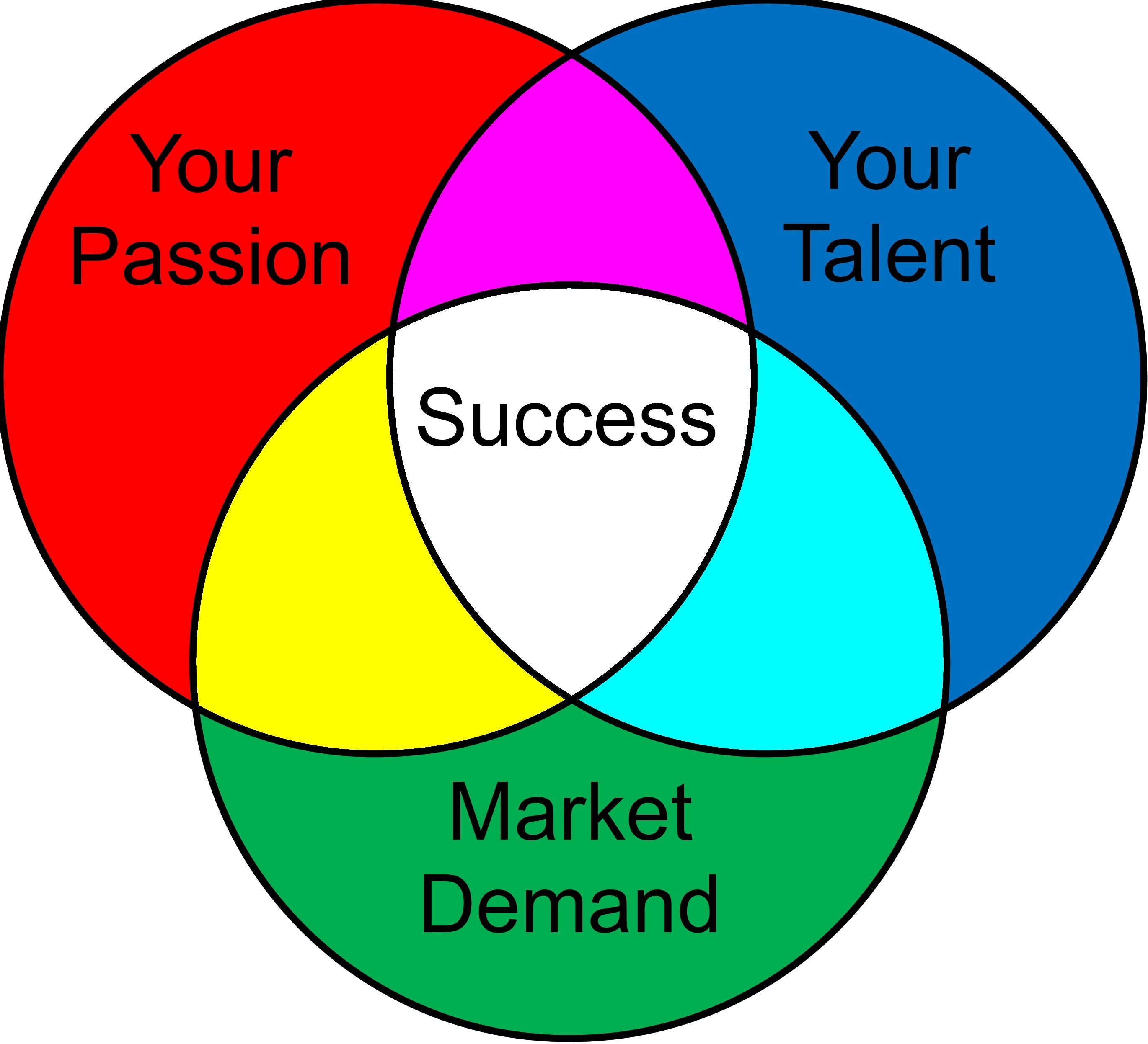 vennsuccess1.jpg