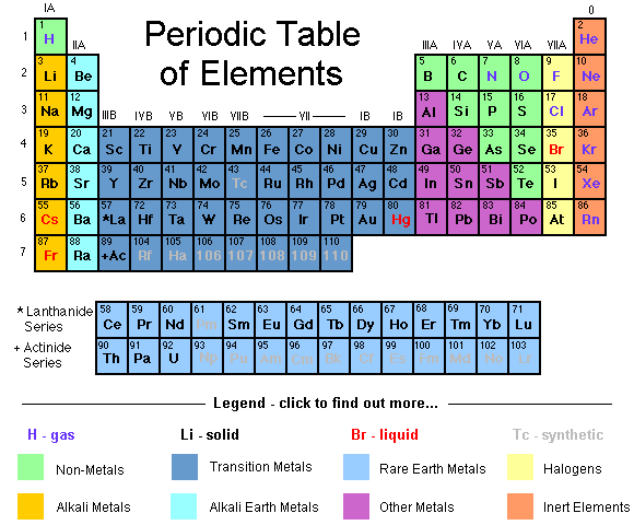 periodic_table.gif