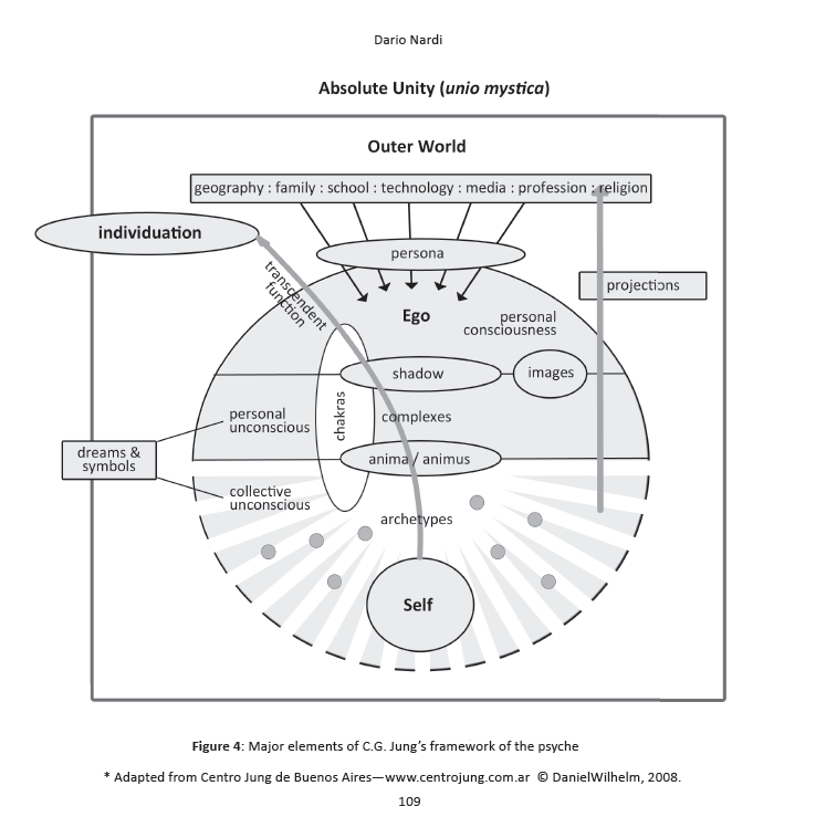 psyche-diagram.png