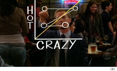 himym-crazy-hot.png