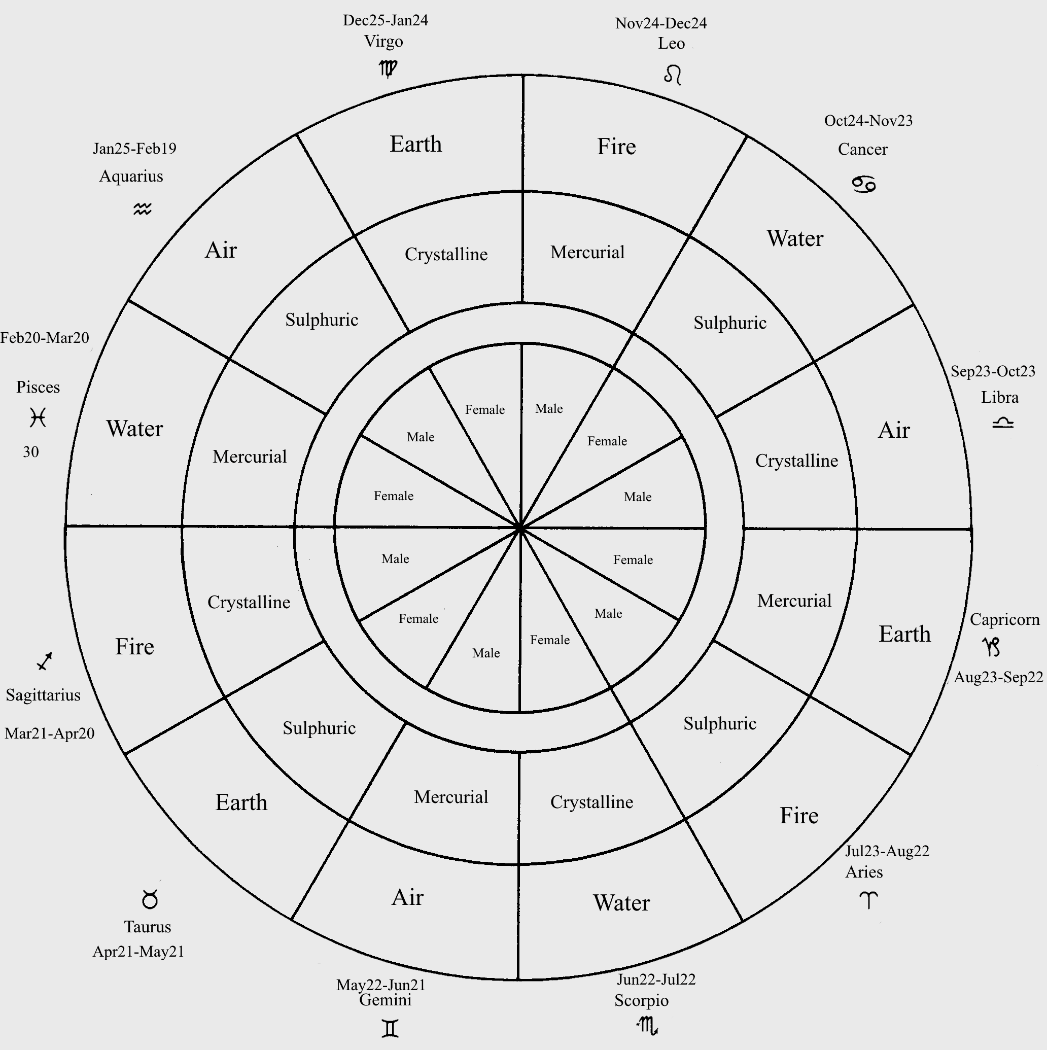 Ray Personality Type, Zodiac Sign & Enneagram