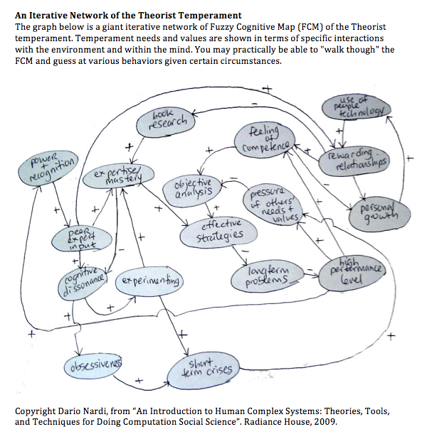 Theorist-FCM.png