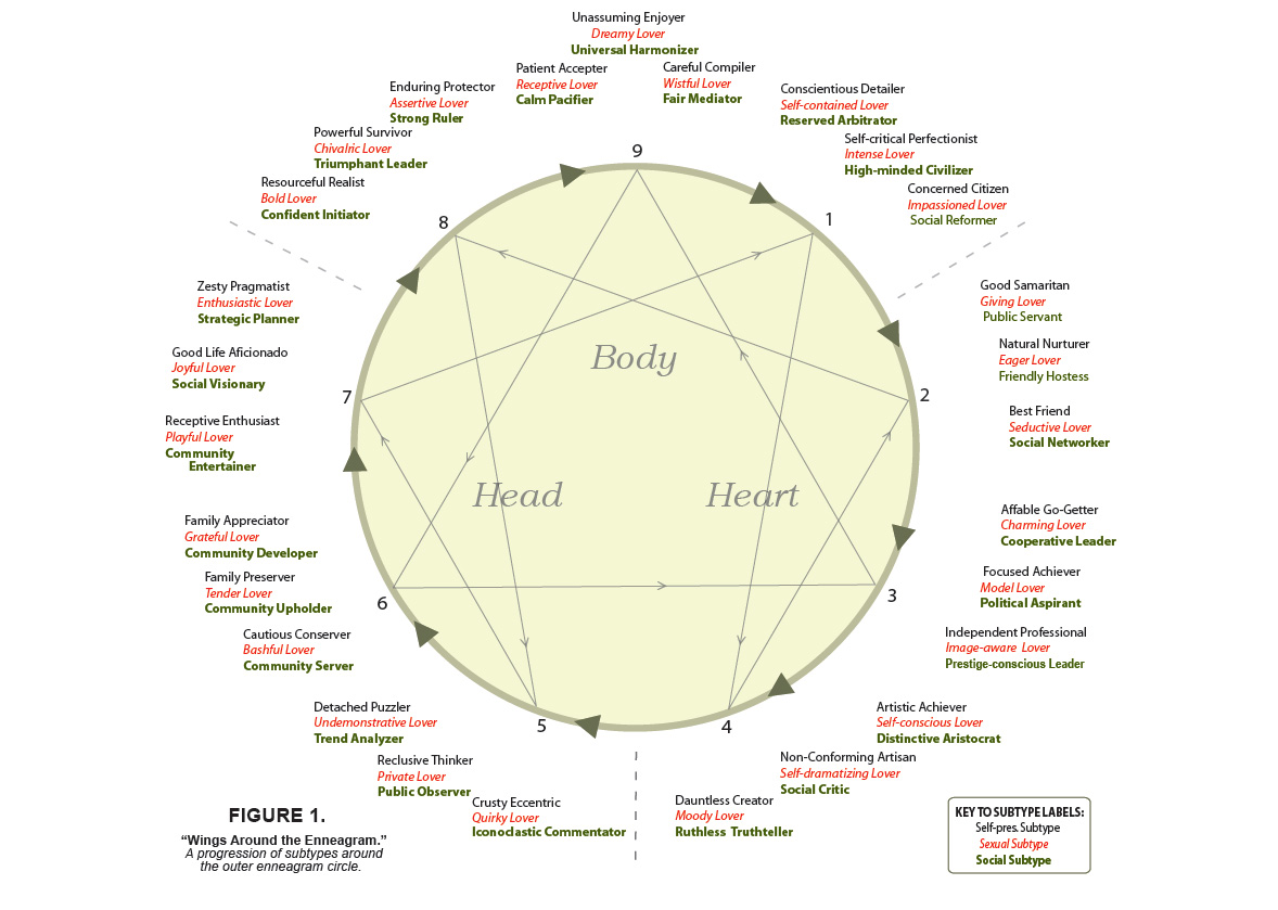 subtypes-enneagram.jpg