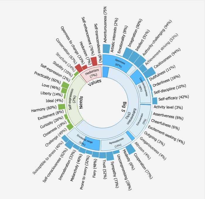 Personality_Graph.png