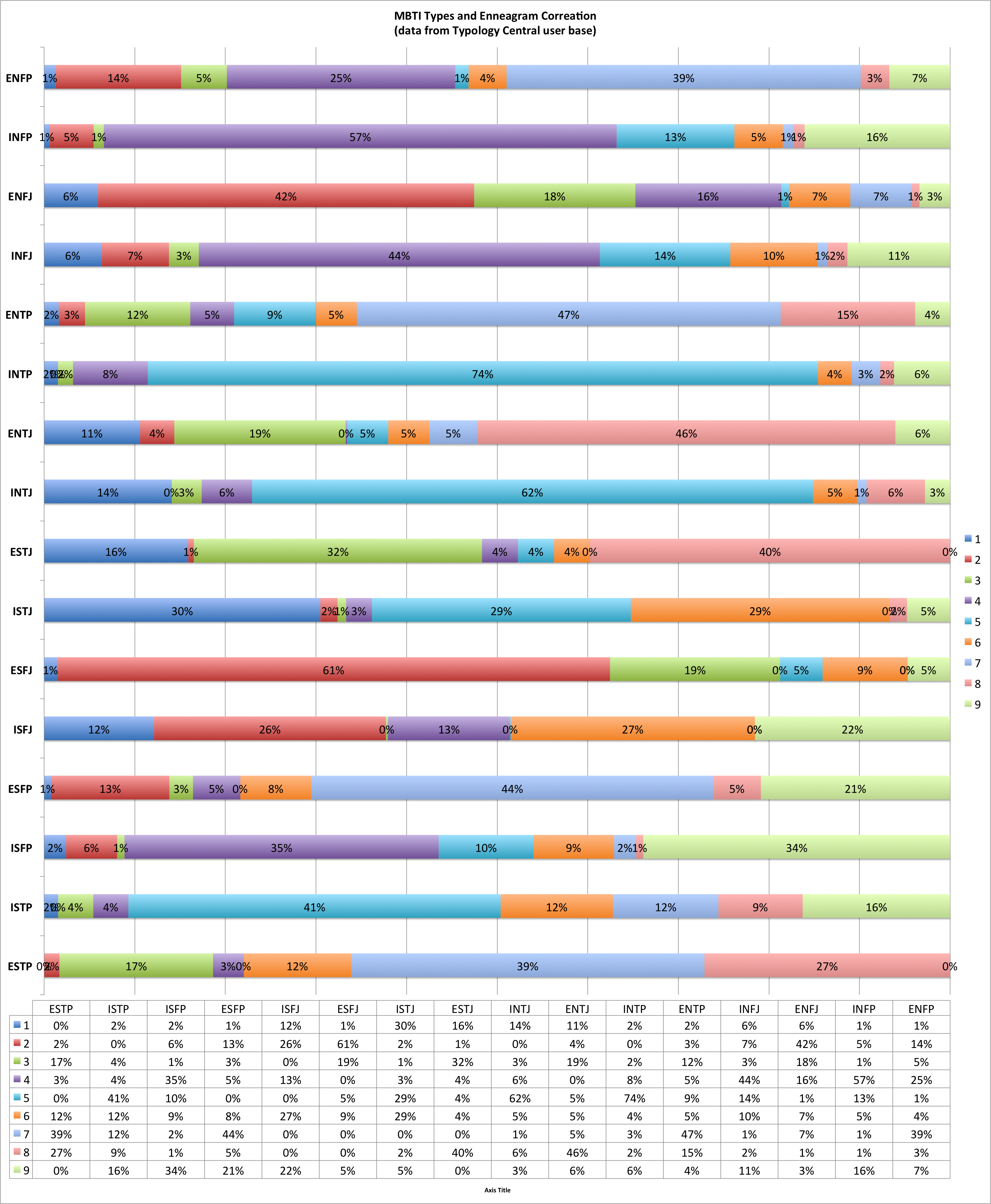 MBTI_and_Enneagram_3.png