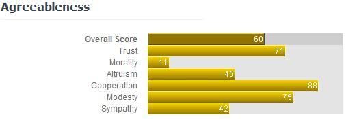 agreeableness.jpg