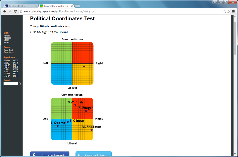 politicalcorridinantstest.png